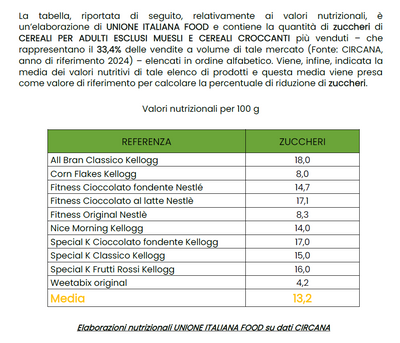 Tabella comparativa Porridge Nocciole e Cioccolato