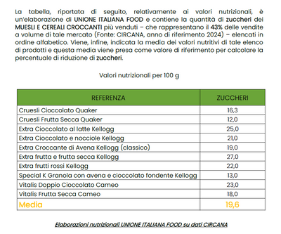Tabella comparativa Granola Cacao Fondente Cocco