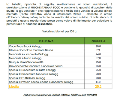 Tabella comparativa AvenaBar Mandorle e Gocce di Cioccolato
