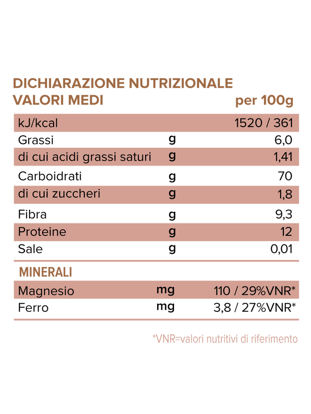 Fiocchi di Avena Integrale