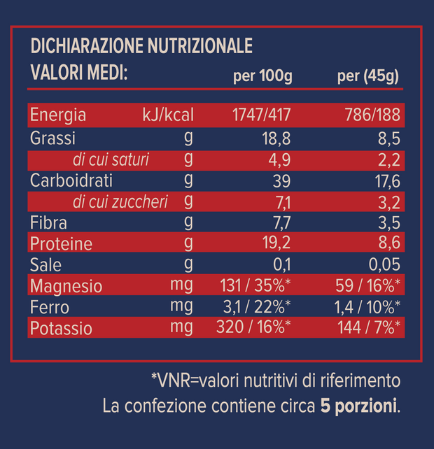Über Granola Magia di Natale